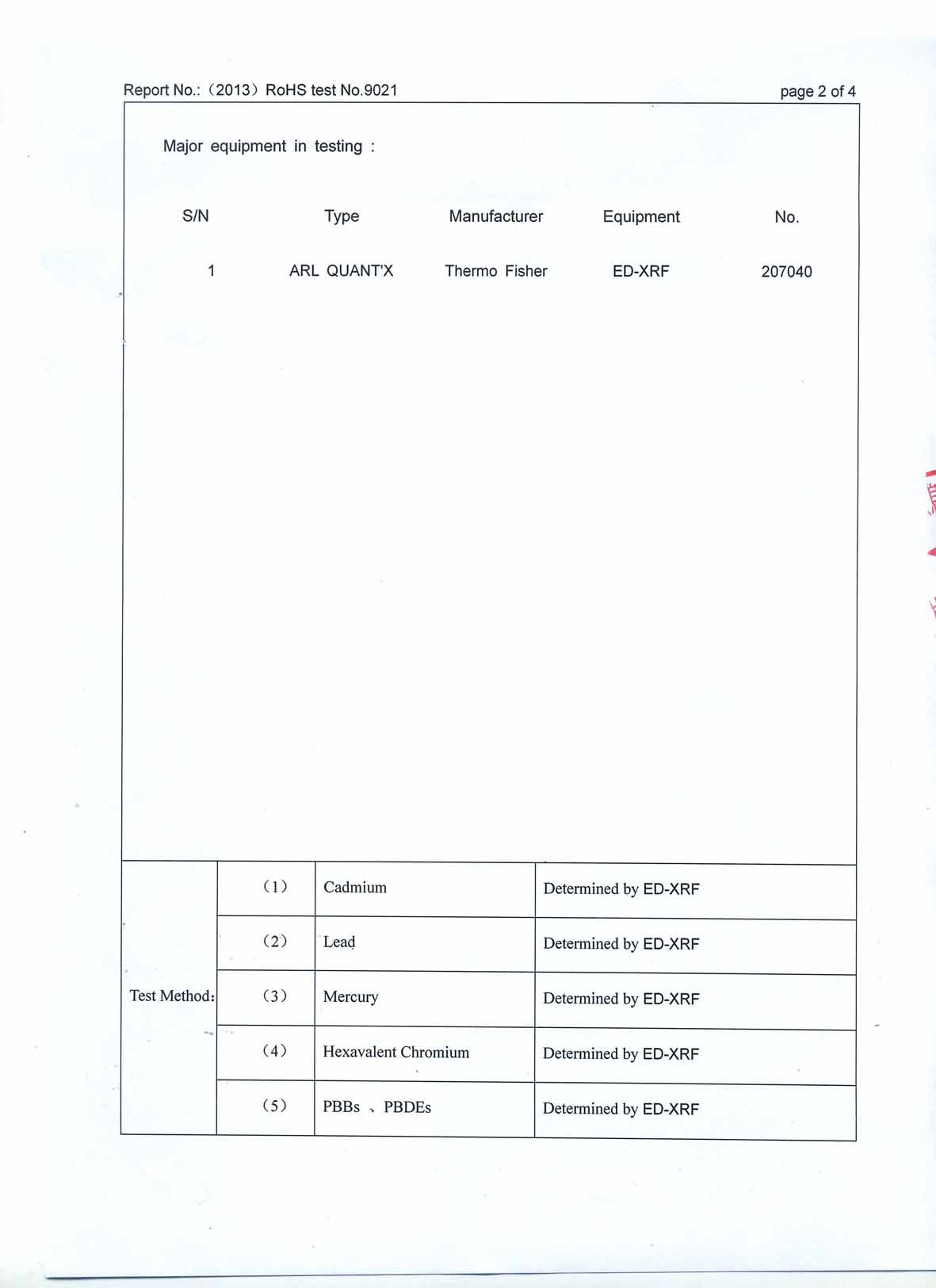 RoHS Test(3) RoHS Test(3)