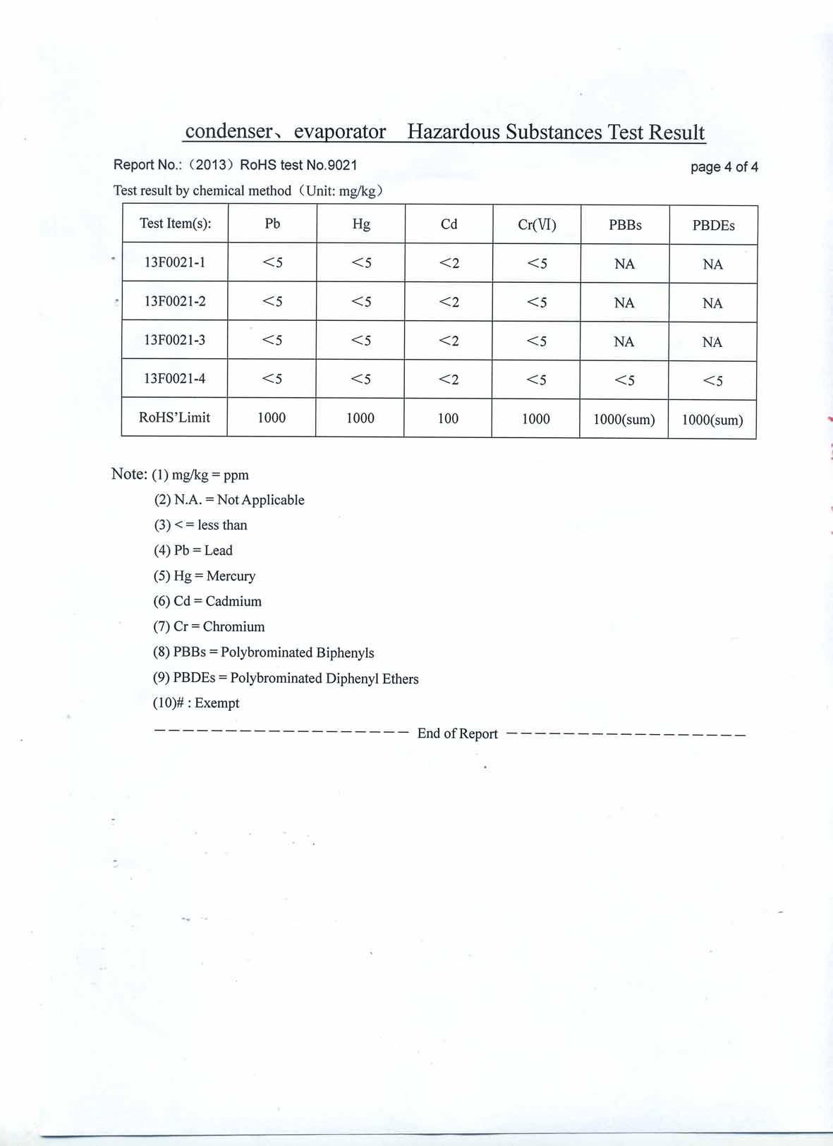 RoHS Test(5) RoHS Test(5)